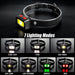 SwissTech Jutta - 350 Lumen