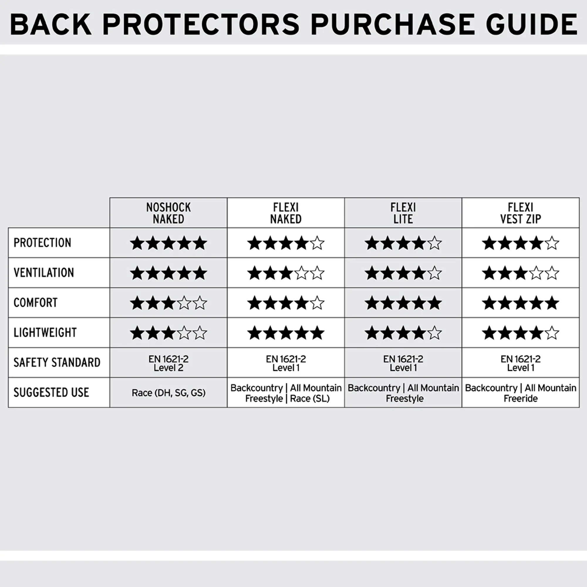 SHRED Flexi Back Protector Vest Zip